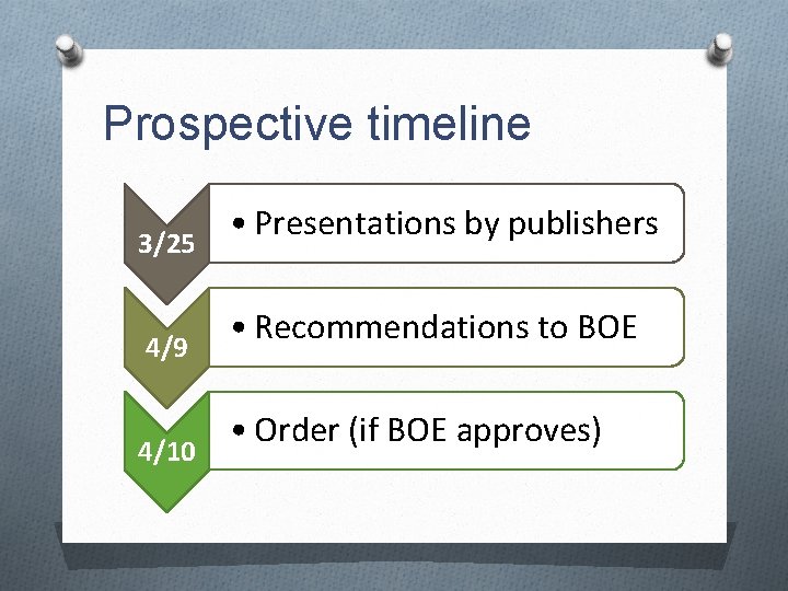 Prospective timeline 3/25 4/9 4/10 • Presentations by publishers • Recommendations to BOE •