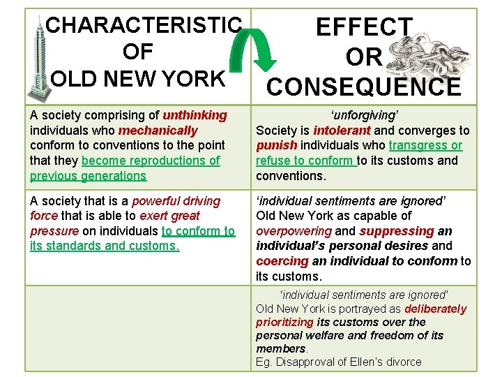  CHARACTERISTIC EFFECT OF OR OLD NEW YORK CONSEQUENCE A society comprising of unthinking