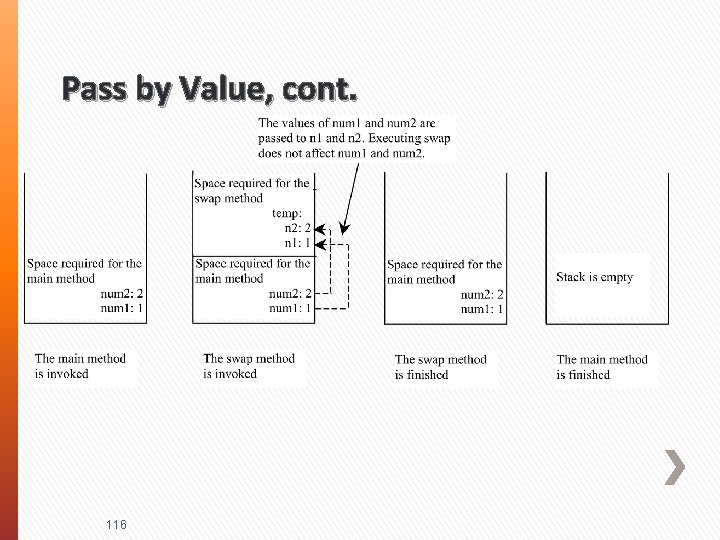 Pass by Value, cont. 116 