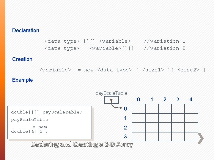 Declaration <data type> [][] <variable> <data type> <variable>[][] //variation 1 //variation 2 Creation <variable>