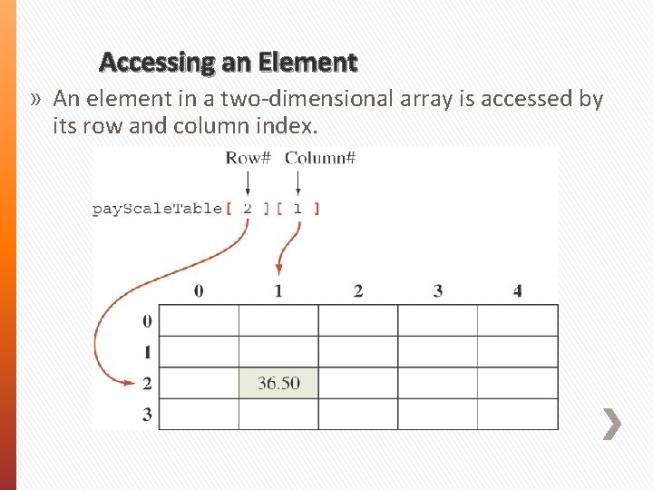 Accessing an Element » An element in a two-dimensional array is accessed by its