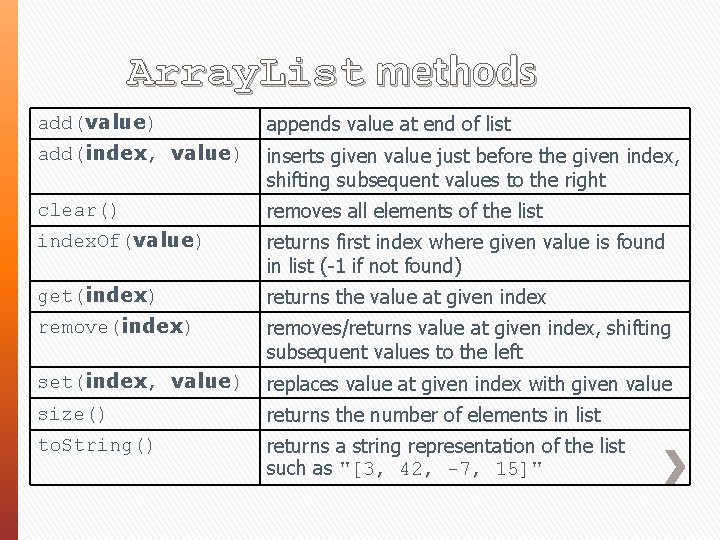 Array. List methods add(value) appends value at end of list add(index, value) inserts given