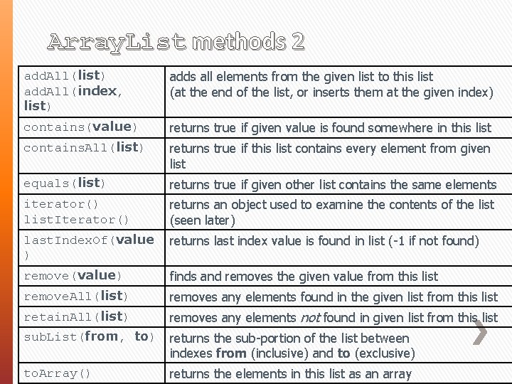 Array. List methods 2 add. All(list) add. All(index, list) adds all elements from the