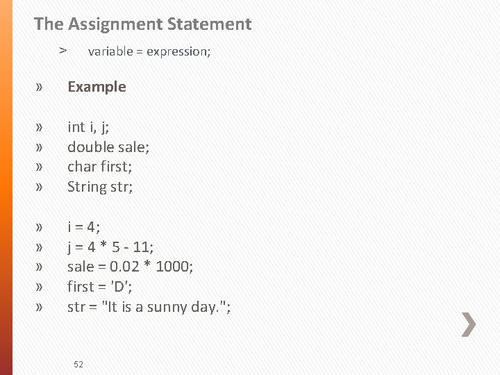 The Assignment Statement variable = expression; ˃ » Example » » int i, j;