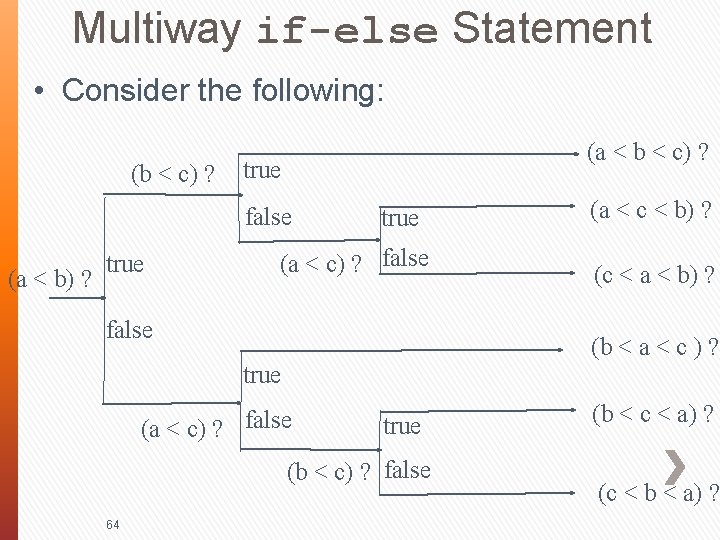 Multiway if-else Statement • Consider the following: (a < b < c) ? true