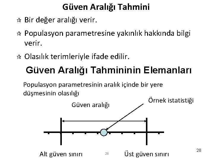 Güven Aralığı Tahmini Bir değer aralığı verir. Populasyon parametresine yakınlık hakkında bilgi verir. Olasılık