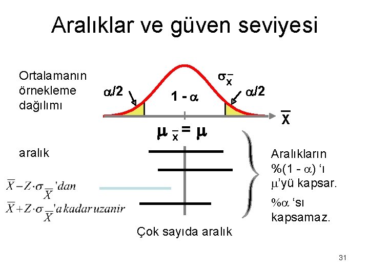 Aralıklar ve güven seviyesi Ortalamanın örnekleme dağılımı _ /2 x 1 - x =