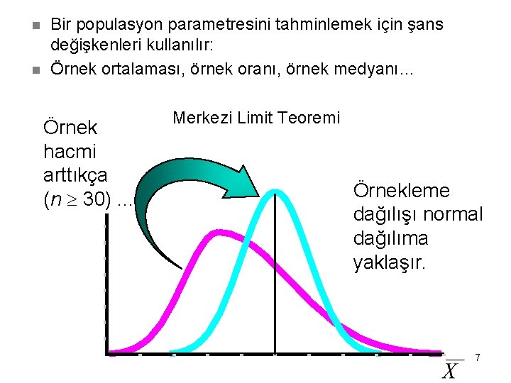 n n Bir populasyon parametresini tahminlemek için şans değişkenleri kullanılır: Örnek ortalaması, örnek oranı,