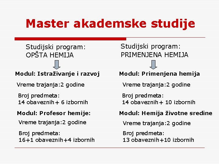 Master akademske studije Studijski program: OPŠTA HEMIJA Modul: Istraživanje i razvoj Studijski program: PRIMENJENA
