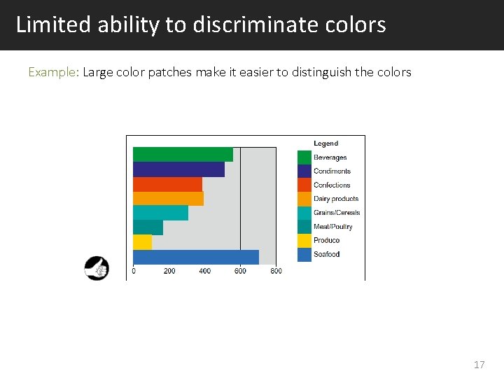 Limited ability to discriminate colors Example: Large color patches make it easier to distinguish