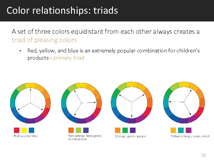 Color relationships: triads A set of three colors equidistant from each other always creates