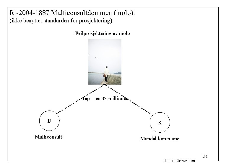 Rt-2004 -1887 Multiconsultdommen (molo): (ikke benyttet standarden for prosjektering) Feilprosjektering av molo Tap =