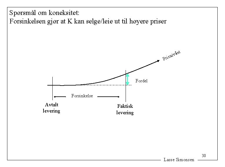 Spørsmål om koneksitet: Forsinkelsen gjør at K kan selge/leie ut til høyere priser Pr