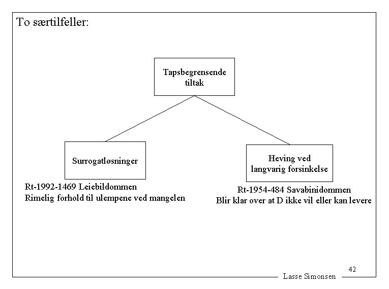 To særtilfeller: Tapsbegrensende tiltak Surrogatløsninger Rt-1992 -1469 Leiebildommen Rimelig forhold til ulempene ved mangelen