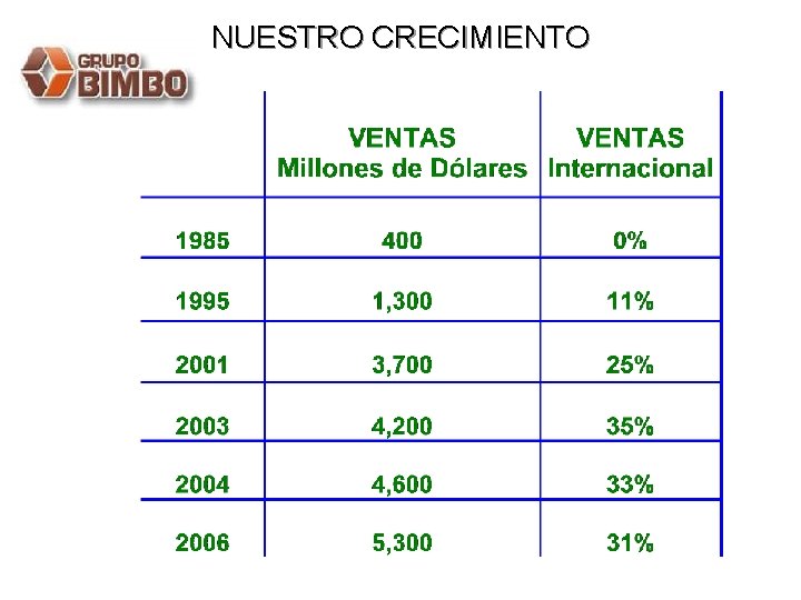 NUESTRO CRECIMIENTO 5 