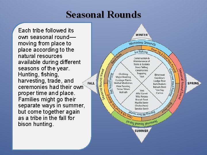 Seasonal Rounds Each tribe followed its own seasonal round— moving from place to place