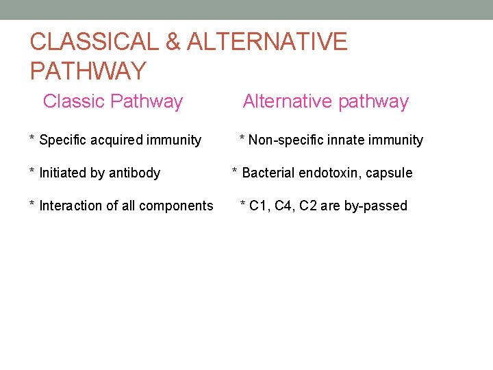 CLASSICAL & ALTERNATIVE PATHWAY Classic Pathway * Specific acquired immunity * Initiated by antibody