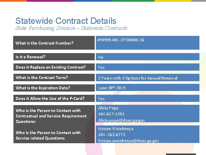 Statewide Contract Details State Purchasing Division – Statewide Contracts What is the Contract Number?