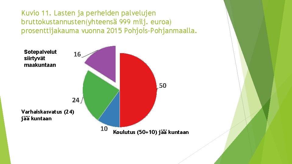 Kuvio 11. Lasten ja perheiden palvelujen bruttokustannusten(yhteensä 999 milj. euroa) prosenttijakauma vuonna 2015 Pohjois-Pohjanmaalla. Kuvio 11. Lasten ja perheiden palvelujen bruttokustannusten(yhteensä 999 milj. euroa) prosenttijakauma vuonna 2015 Pohjois-Pohjanmaalla.