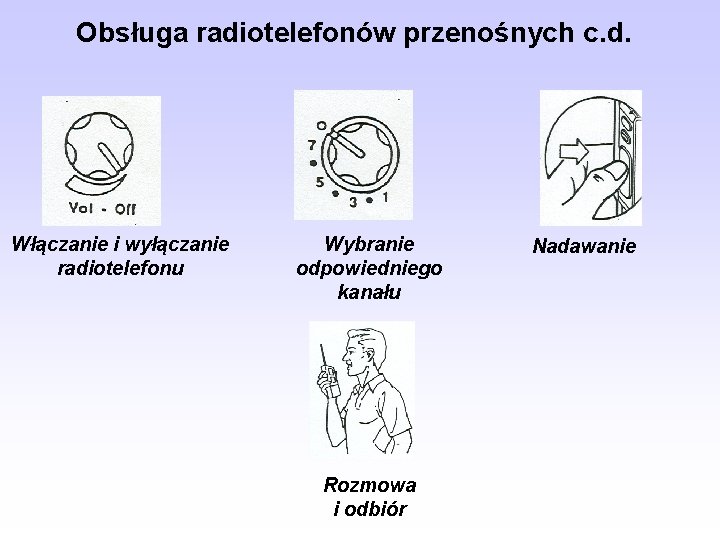 Obsługa radiotelefonów przenośnych c. d. Włączanie i wyłączanie radiotelefonu Wybranie odpowiedniego kanału Rozmowa i