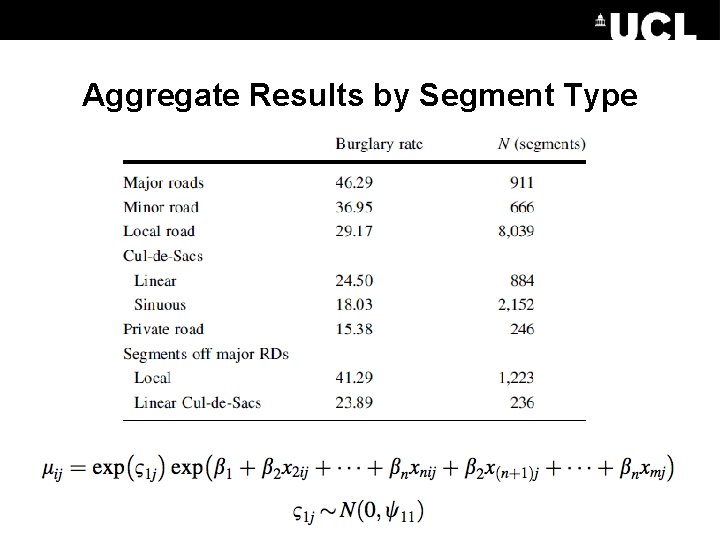Aggregate Results by Segment Type Aggregate Results by Segment Type