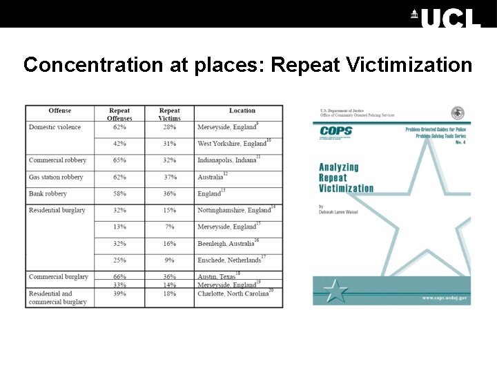 Concentration at places: Repeat Victimization Concentration at places: Repeat Victimization
