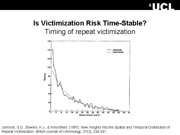 Is Victimization Risk Time-Stable? Timing of repeat victimization Johnson, S. D. , Bowers, K. Is Victimization Risk Time-Stable? Timing of repeat victimization Johnson, S. D. , Bowers, K.