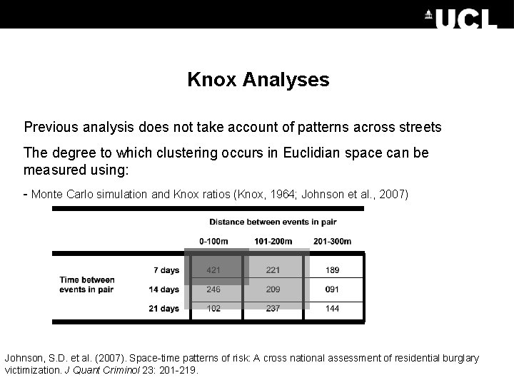 Knox Analyses Previous analysis does not take account of patterns across streets The degree Knox Analyses Previous analysis does not take account of patterns across streets The degree