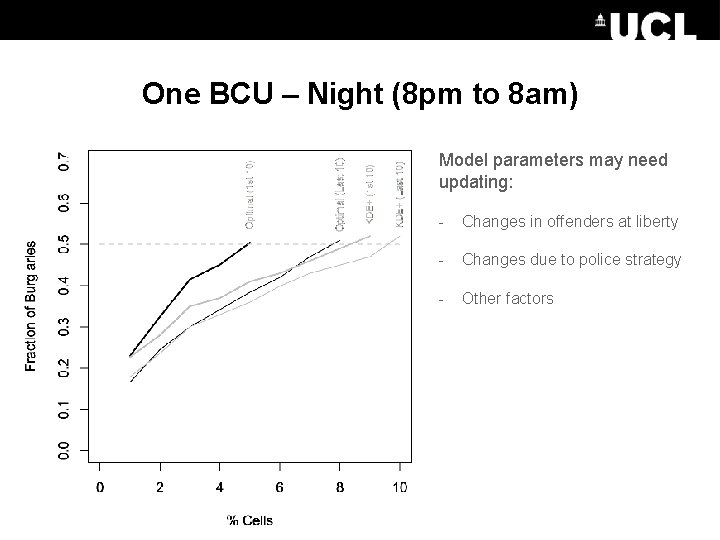 One BCU – Night (8 pm to 8 am) Model parameters may need updating: One BCU – Night (8 pm to 8 am) Model parameters may need updating: