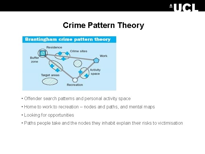Crime Pattern Theory • Offender search patterns and personal activity space • Home to Crime Pattern Theory • Offender search patterns and personal activity space • Home to