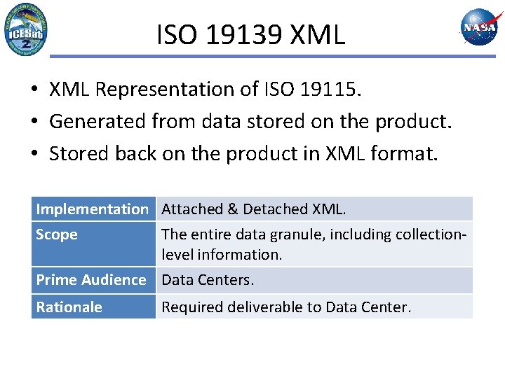 ISO 19139 XML • XML Representation of ISO 19115. • Generated from data stored