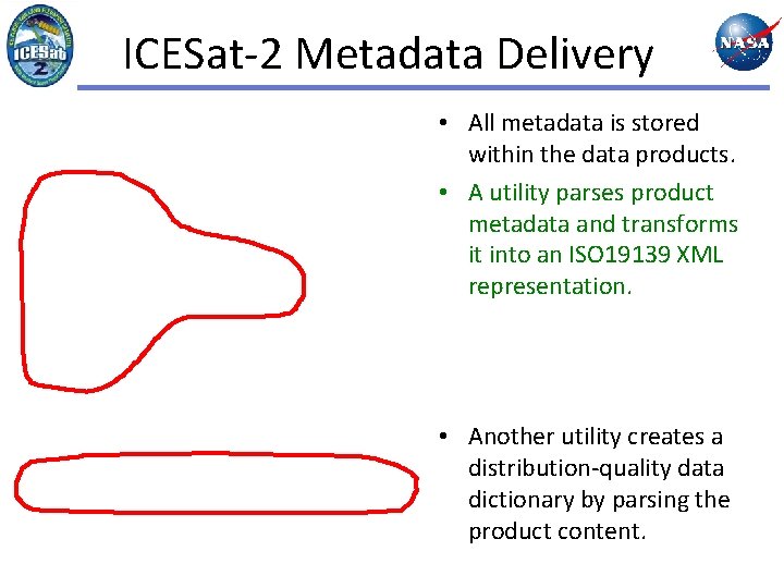 ICESat-2 Metadata Delivery • All metadata is stored within the data products. • A