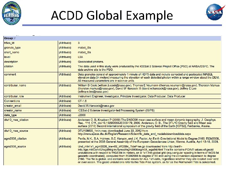 ACDD Global Example 