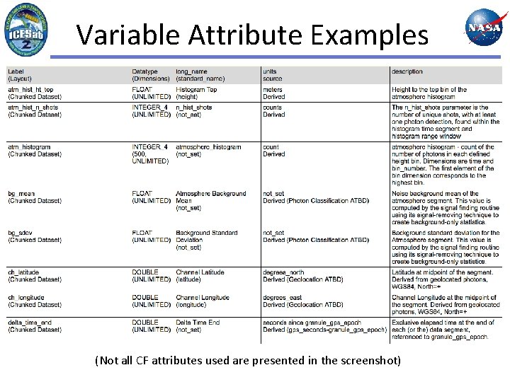 Variable Attribute Examples (Not all CF attributes used are presented in the screenshot) 
