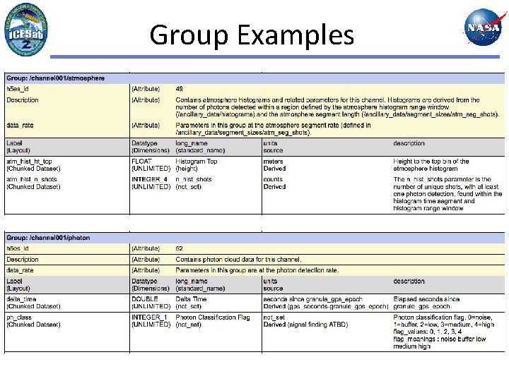 Group Examples 