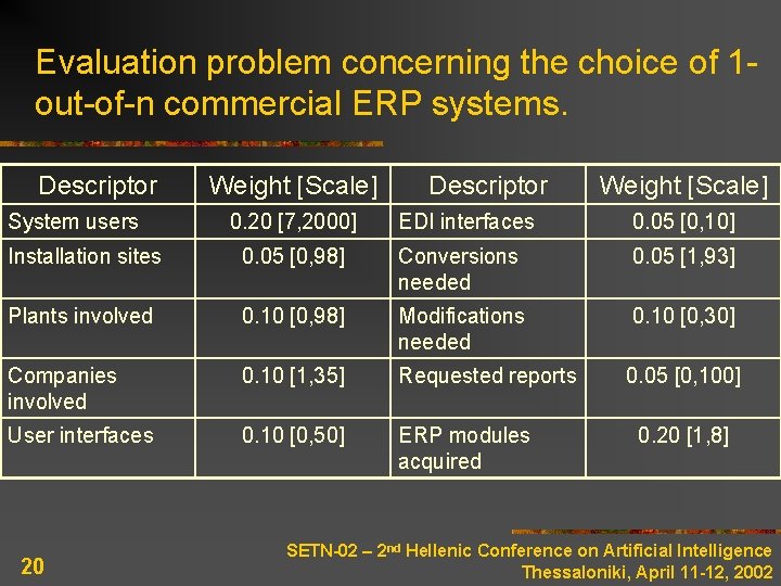 Evaluation problem concerning the choice of 1 out-of-n commercial ERP systems. Descriptor System users