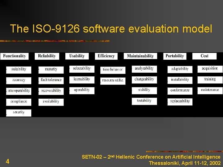 The ISO-9126 software evaluation model 4 SETN-02 – 2 nd Hellenic Conference on Artificial