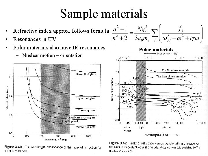 Sample materials • Refractive index approx. follows formula • Resonances in UV • Polar Sample materials • Refractive index approx. follows formula • Resonances in UV • Polar