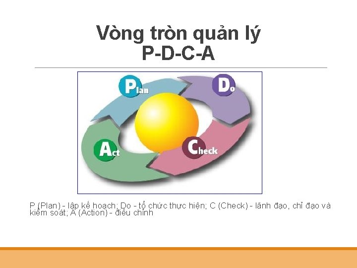 Vòng tròn quản lý P-D-C-A P (Plan) - lập kế hoạch; Do - tổ