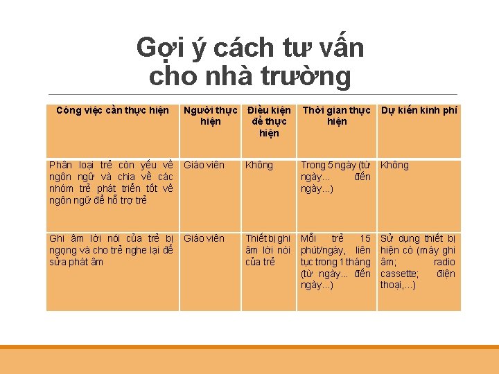 Gợi ý cách tư vấn cho nhà trường Công việc cần thực hiện Người