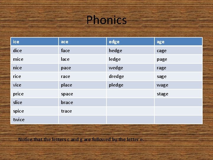 Phonics ice ace edge age dice face hedge cage mice lace ledge page nice