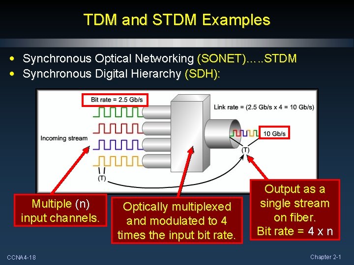 TDM and STDM Examples • Synchronous Optical Networking (SONET)…. . STDM • Synchronous Digital