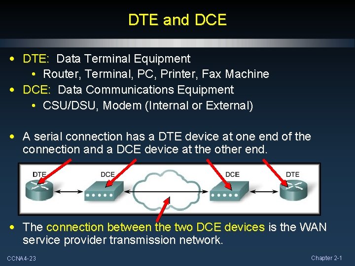 DTE and DCE • DTE: Data Terminal Equipment • Router, Terminal, PC, Printer, Fax