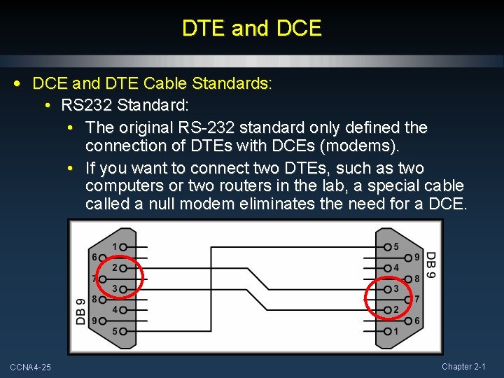 DTE and DCE • DCE and DTE Cable Standards: • RS 232 Standard: •