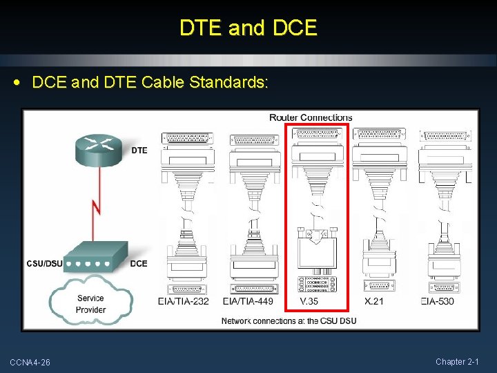 DTE and DCE • DCE and DTE Cable Standards: CCNA 4 -26 Chapter 2