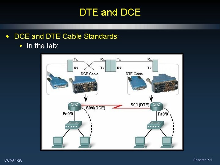 DTE and DCE • DCE and DTE Cable Standards: • In the lab: CCNA