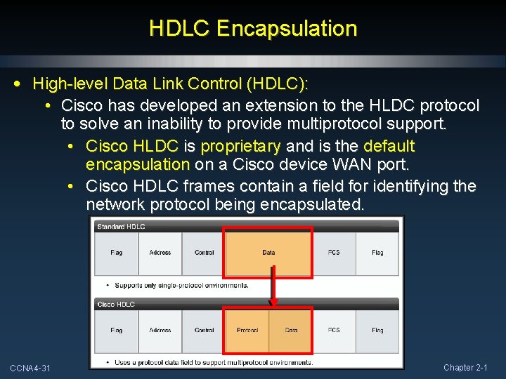 HDLC Encapsulation • High-level Data Link Control (HDLC): • Cisco has developed an extension