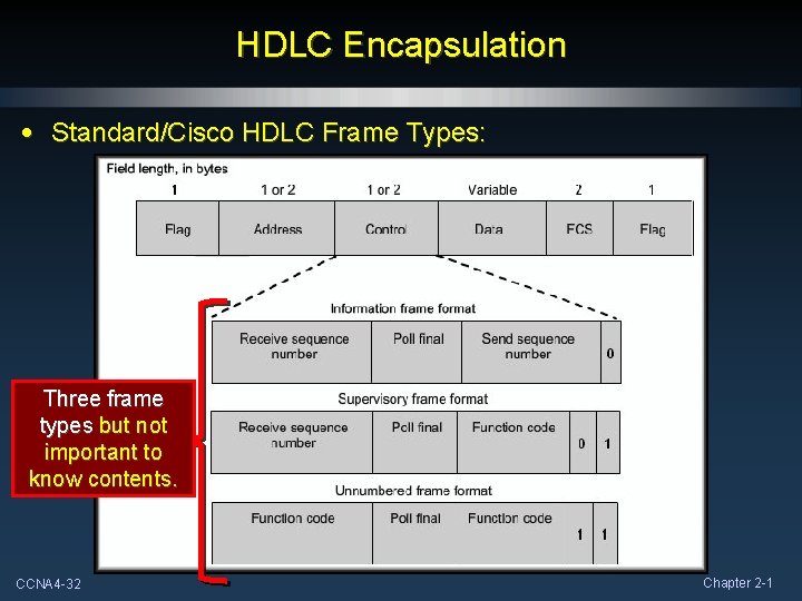 HDLC Encapsulation • Standard/Cisco HDLC Frame Types: Three frame types but not important to