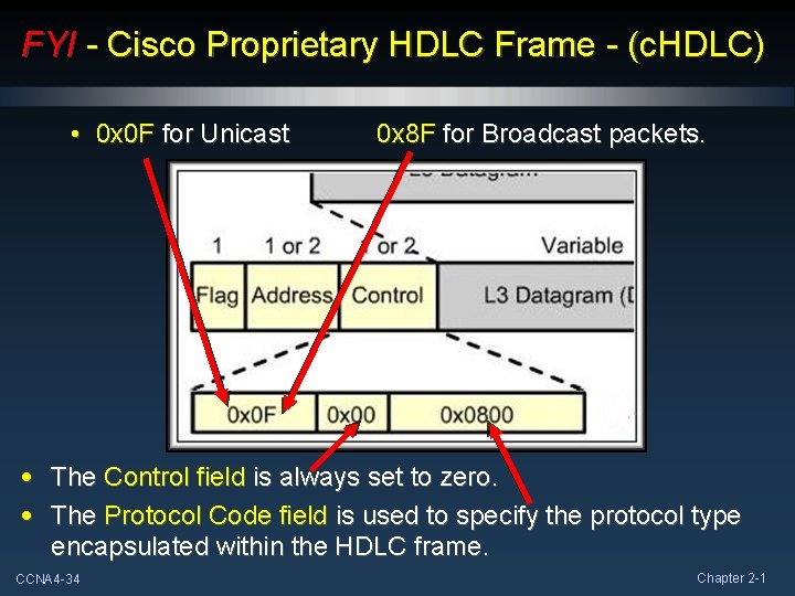 FYI - Cisco Proprietary HDLC Frame - (c. HDLC) • 0 x 0 F