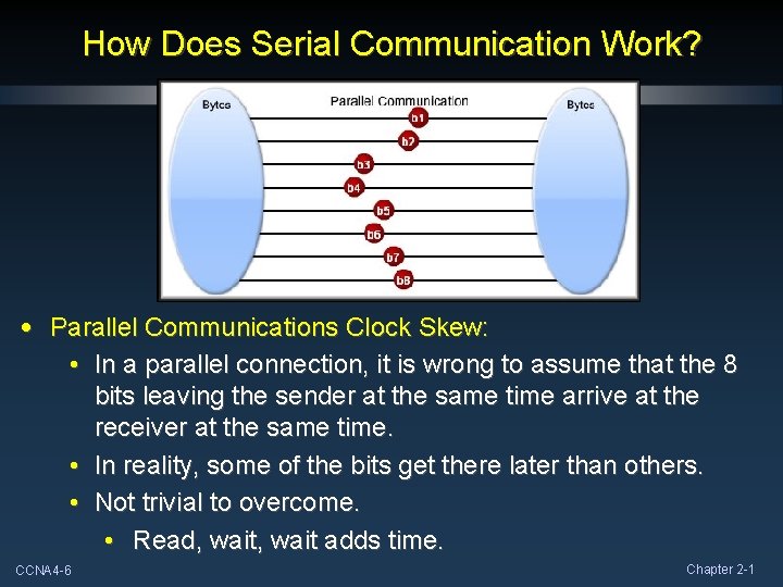 How Does Serial Communication Work? • Parallel Communications Clock Skew: • In a parallel